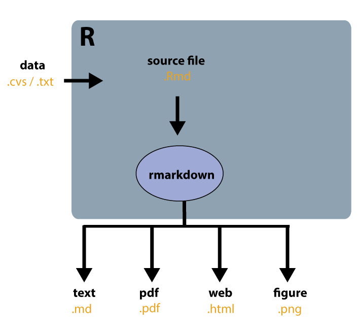 workflowDiagram